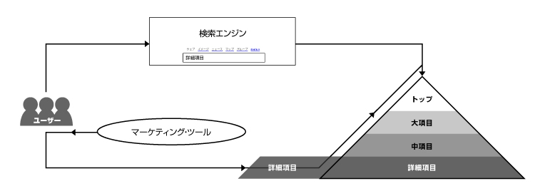 コンサルティングイメージ